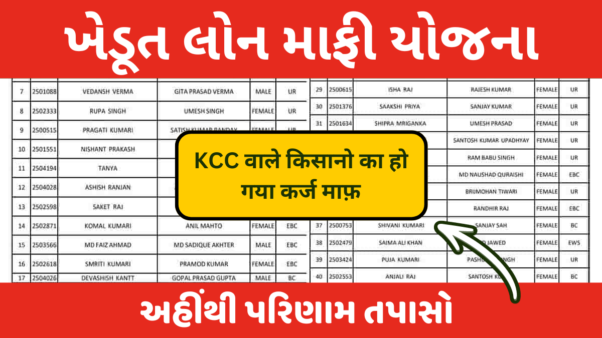 Kisan Karj Mafi Yojana